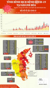 Tình hình dịch bệnh Covid-19 tại Khánh Hòa (cập nhật đến 16 giờ, ngày 30-7-2021)