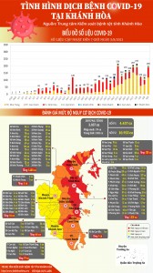 Tình hình dịch bệnh Covid-19 tại Khánh Hòa (cập nhật đến 7 giờ, ngày 5-8-2021)