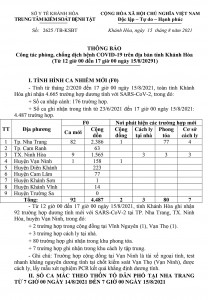 Thông báo công tác phòng, chống dịch bệnh Covid-19 trên địa bàn tỉnh Khánh Hòa (từ 12 giờ đến 17 giờ ngày 15-8)