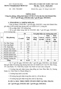 Thông báo công tác phòng, chống dịch bệnh Covid-19 trên địa bàn tỉnh Khánh Hòa (từ 17 giờ ngày 29-8 đến 7 giờ ngày 30-8)