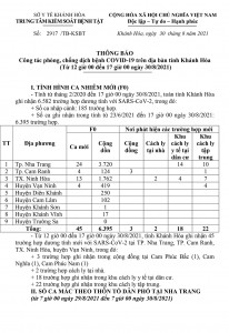 Thông báo công tác phòng, chống dịch bệnh Covid-19 trên địa bàn tỉnh Khánh Hòa (từ 12 giờ đến 17 giờ ngày 30-8)