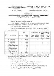 Thông báo công tác phòng, chống dịch bệnh Covid-19 trên địa bàn tỉnh Khánh Hòa (từ 7 giờ đến 12 giờ ngày 29-9)