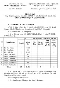 Thông báo công tác phòng, chống dịch bệnh Covid-19 trên địa bàn tỉnh Khánh Hòa (từ 7 giờ đến 12 giờ ngày 17-10)