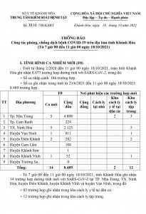 Thông báo công tác phòng, chống dịch bệnh Covid-19 trên địa bàn tỉnh Khánh Hòa (từ 7 giờ đến 11 giờ ngày 18-10)
