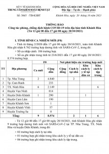 Thông báo công tác phòng, chống dịch bệnh Covid-19 trên địa bàn tỉnh Khánh Hòa (từ 12 giờ đến 17 giờ ngày 20-10)