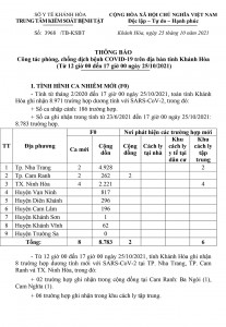 Thông báo công tác phòng, chống dịch bệnh Covid-19 trên địa bàn tỉnh Khánh Hòa (từ 12 giờ đến 17 giờ ngày 25-10)