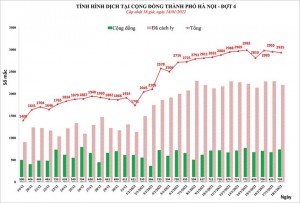 F0 tại Hà Nội vẫn tăng cao, Việt Nam có 70 ca nhiễm biến chủng Omicron