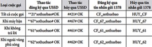 Đánh cắp mã OTP qua "chuyển hướng cuộc gọi": Khách hàng cần cảnh giác