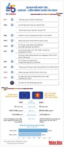 Chặng đường 45 năm hợp tác ASEAN-EU