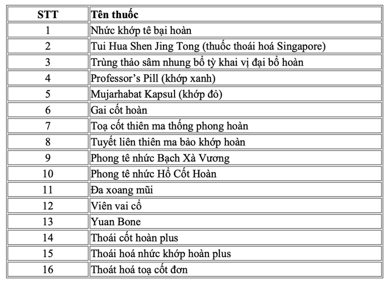 Danh sách thuốc giả Bộ Y tế yêu cầu không được kinh doanh, buôn bán